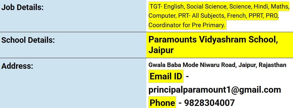 School Jobs at  Paramounts Vidyashram School ,  Jaipur